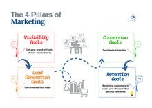 Smart Goal Planner (Full Planning System for Small Business Owners) - The GrowPro Shop