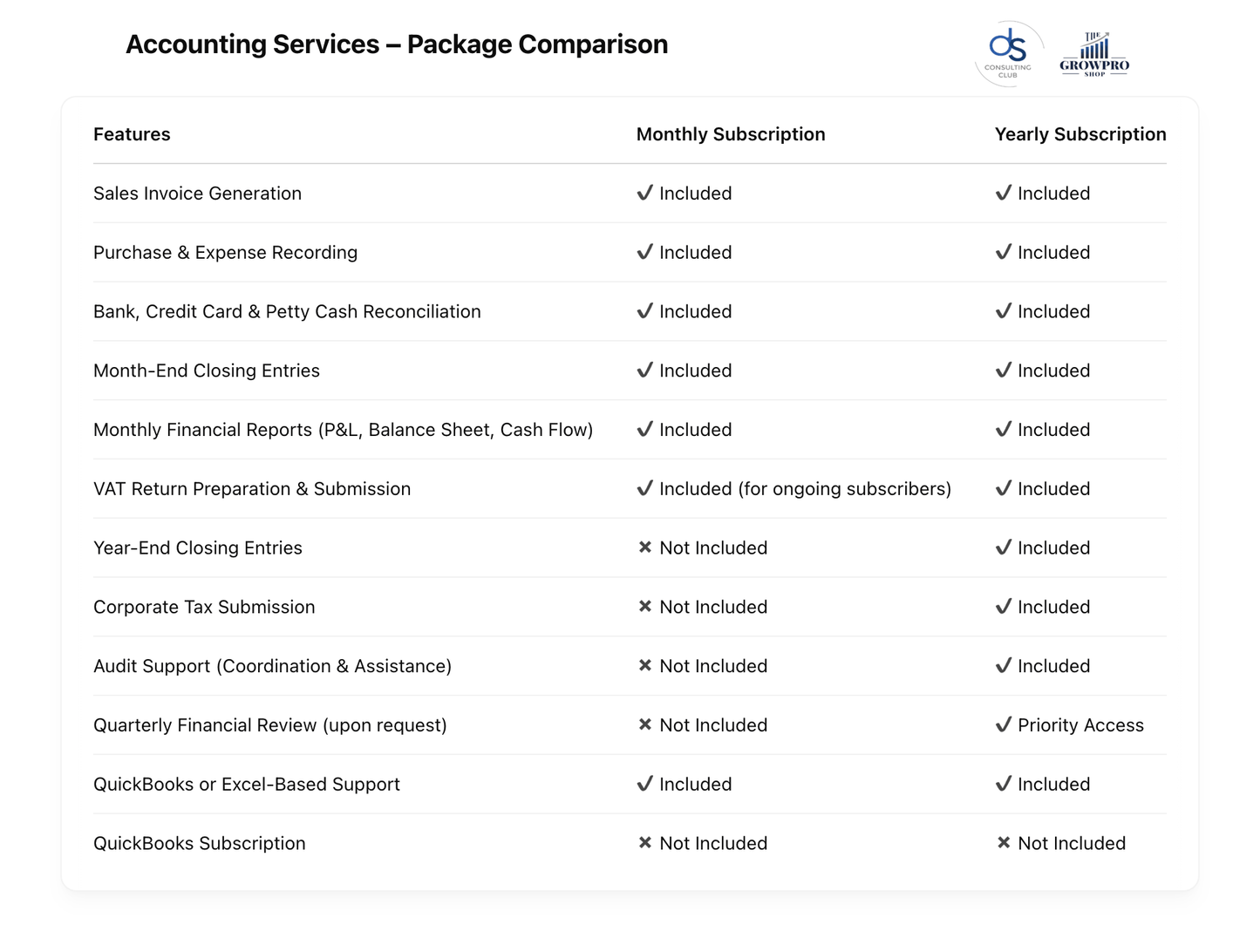 Monthly Accounting Service (UAE ONLY) - The GrowPro Shop