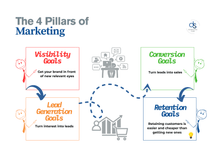 Smart Goal Planner (Full Planning System for Small Business Owners) - The GrowPro Shop